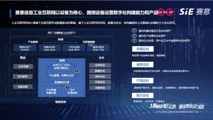 賦能企業資產運營數字化 物聯網技術研發在工業互聯網中的應用
