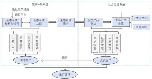 水土保持生態產品價值實現 原理、路徑與科學探索——基于胡春宏院士研究的視角